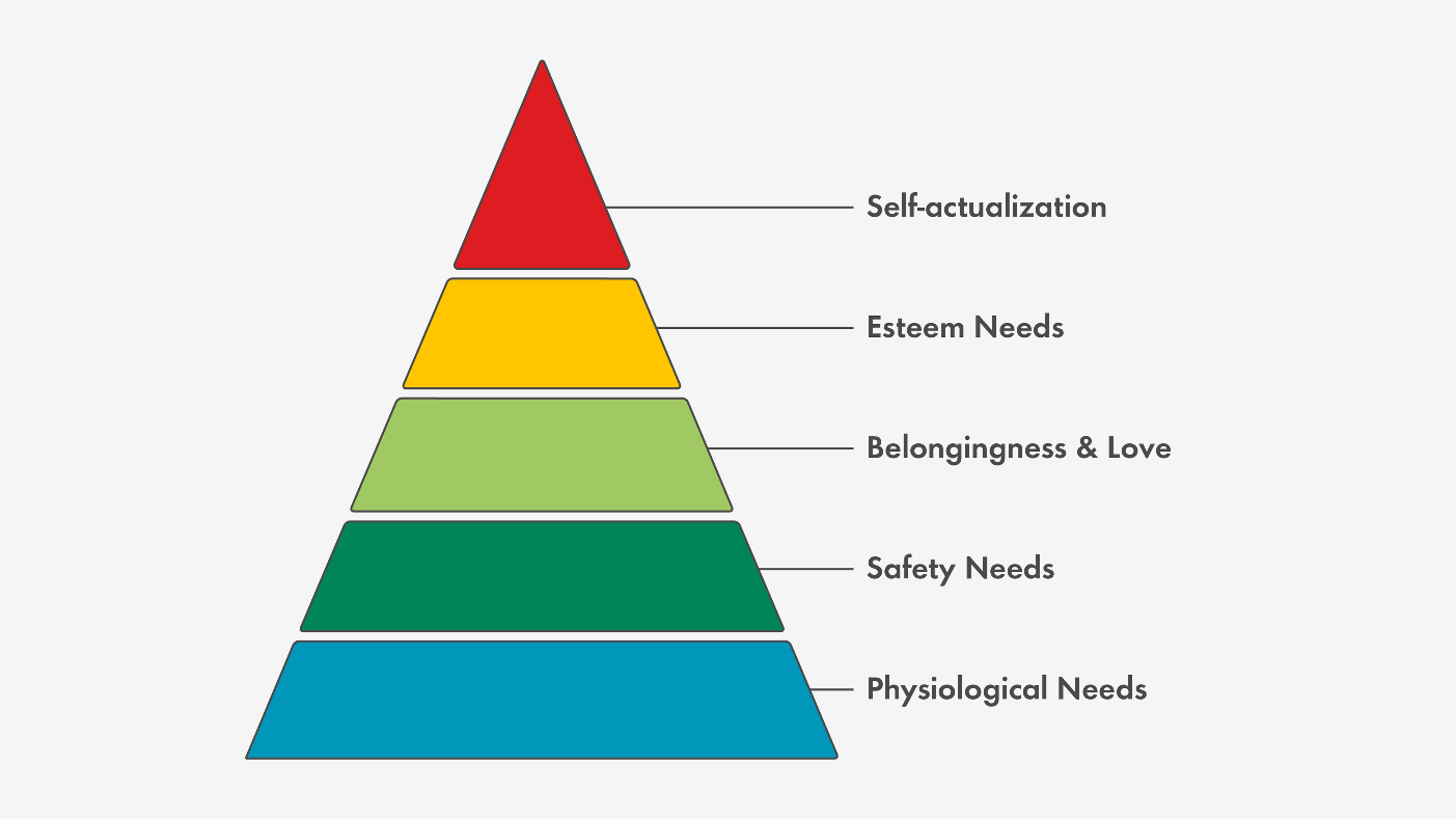 A pyramid of coloured triangles with text